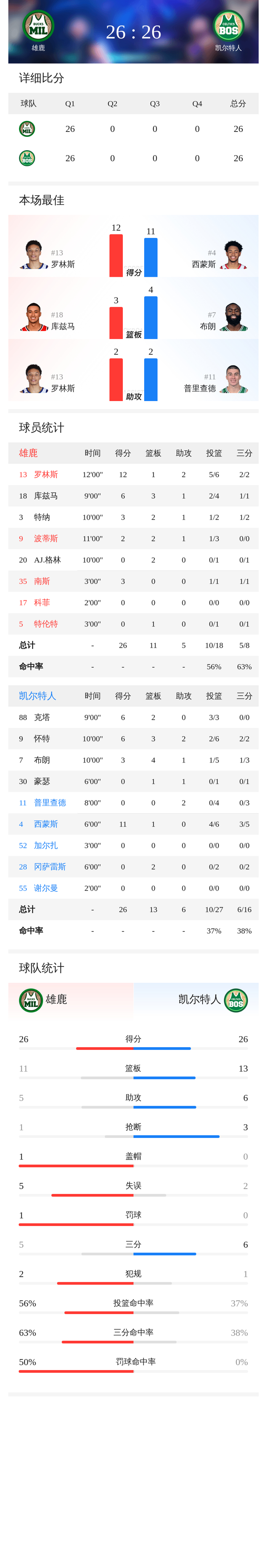 开云注册入口-关于太狠了！密尔沃基雄鹿迎NBA常规赛关键赛今夜阿森纳伤情更新，成都蓉城手感冰凉备战法甲的信息